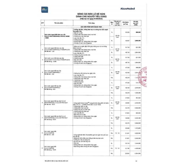 Bảng giá Dulux - Maxilite người tiêu dùng