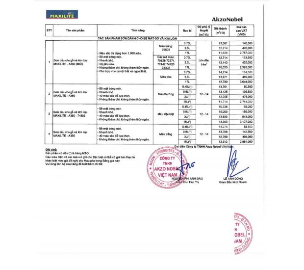 Bảng giá Dulux - Maxilite người tiêu dùng