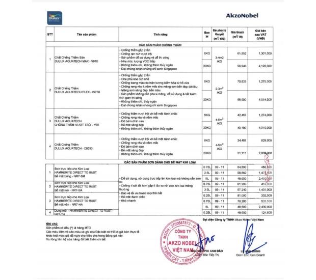 Bảng giá Dulux - Maxilite người tiêu dùng
